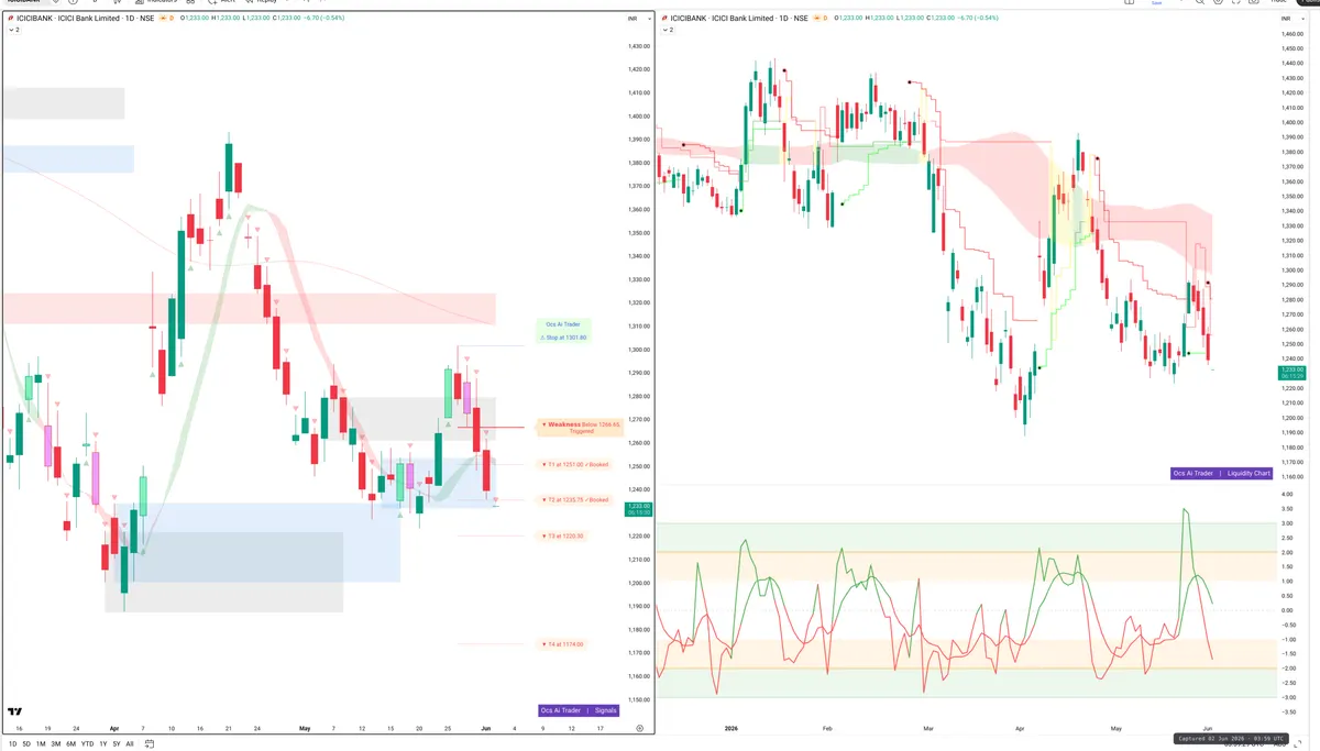 ICICIBANK — Signals + Liquidity