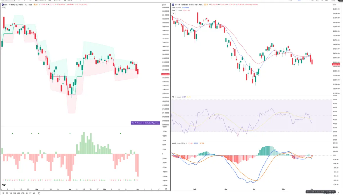 NIFTY — Delta + Technical