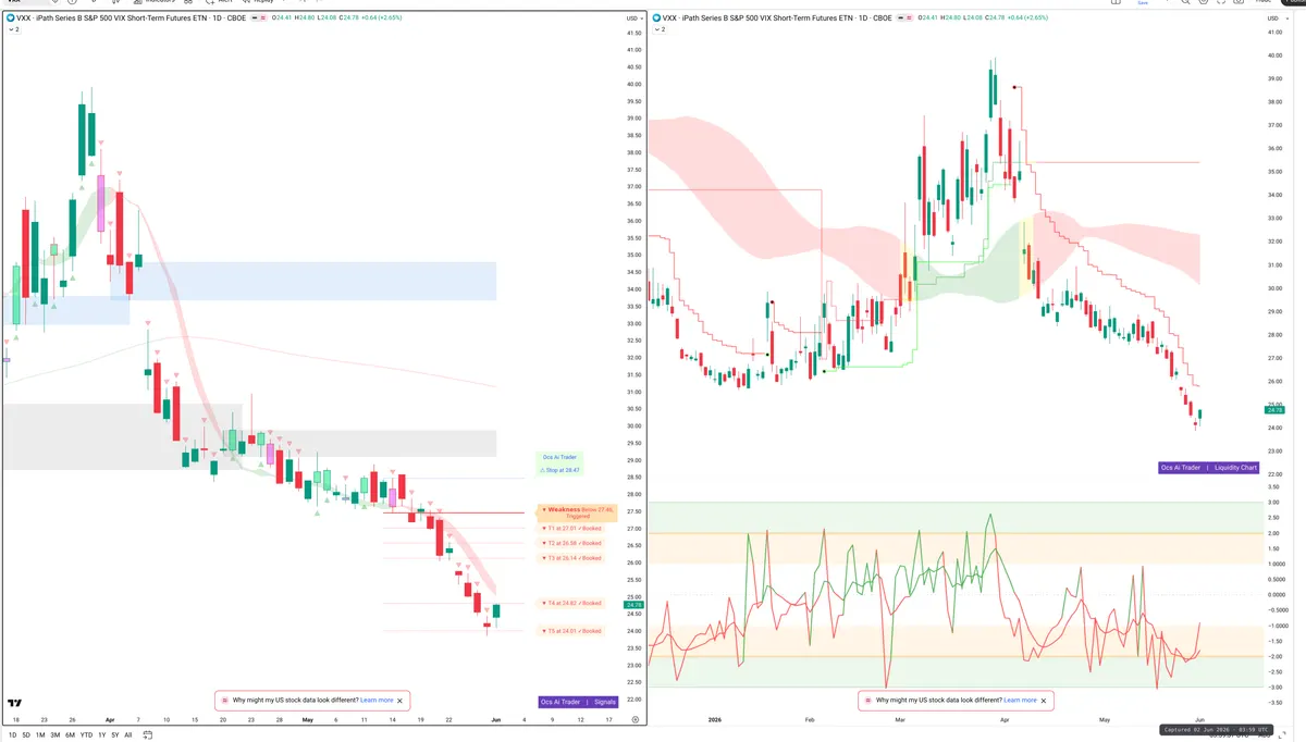 VXX — Signals + Liquidity