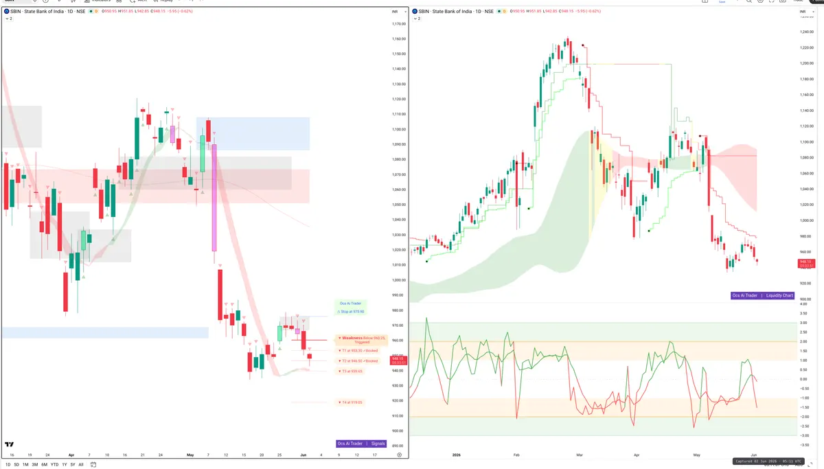 SBIN — Signals + Liquidity
