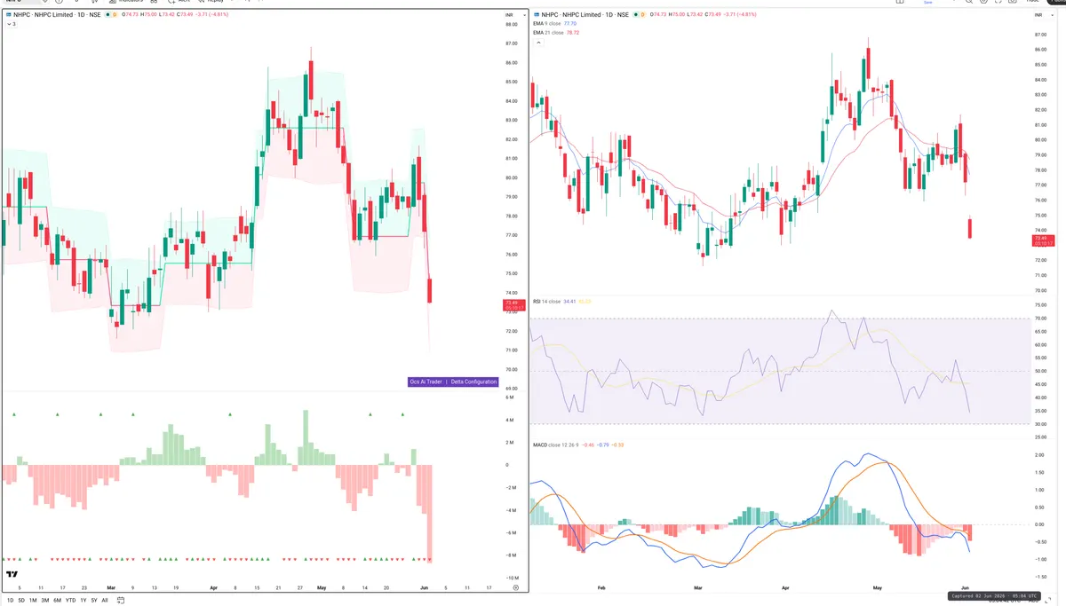 NHPC — Delta + Technical