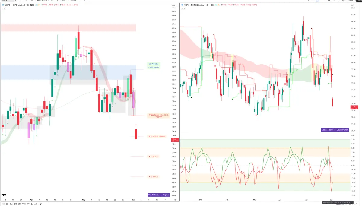NHPC — Signals + Liquidity