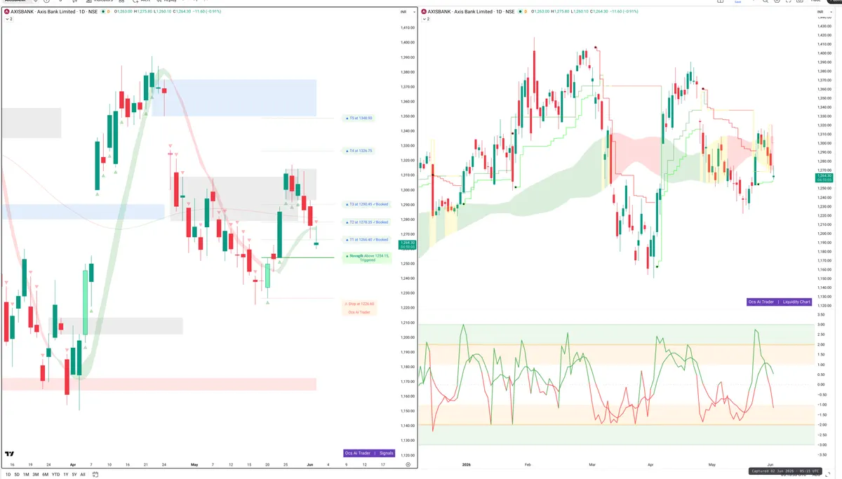 AXISBANK — Signals + Liquidity