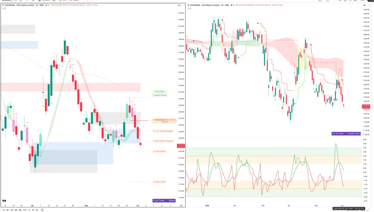 ICICIBANK — Signals + Liquidity