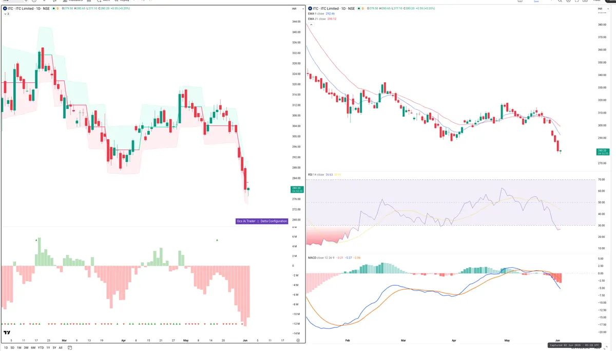 ITC — Delta + Technical