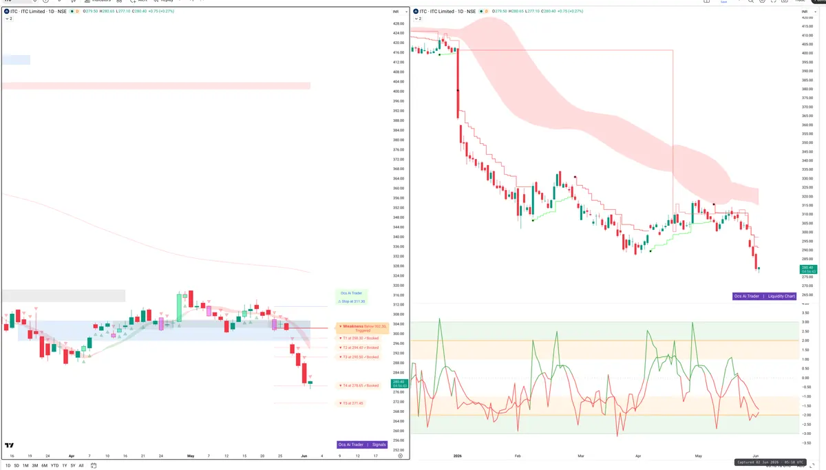 ITC — Signals + Liquidity