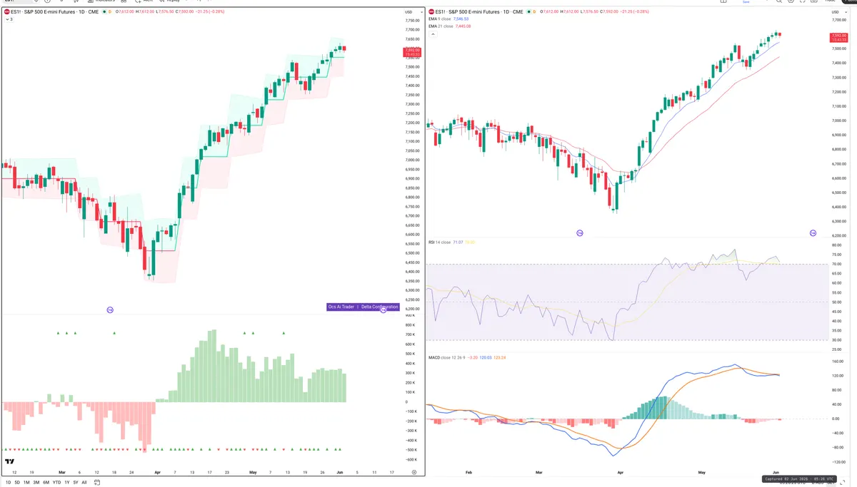ES=F — Delta + Technical