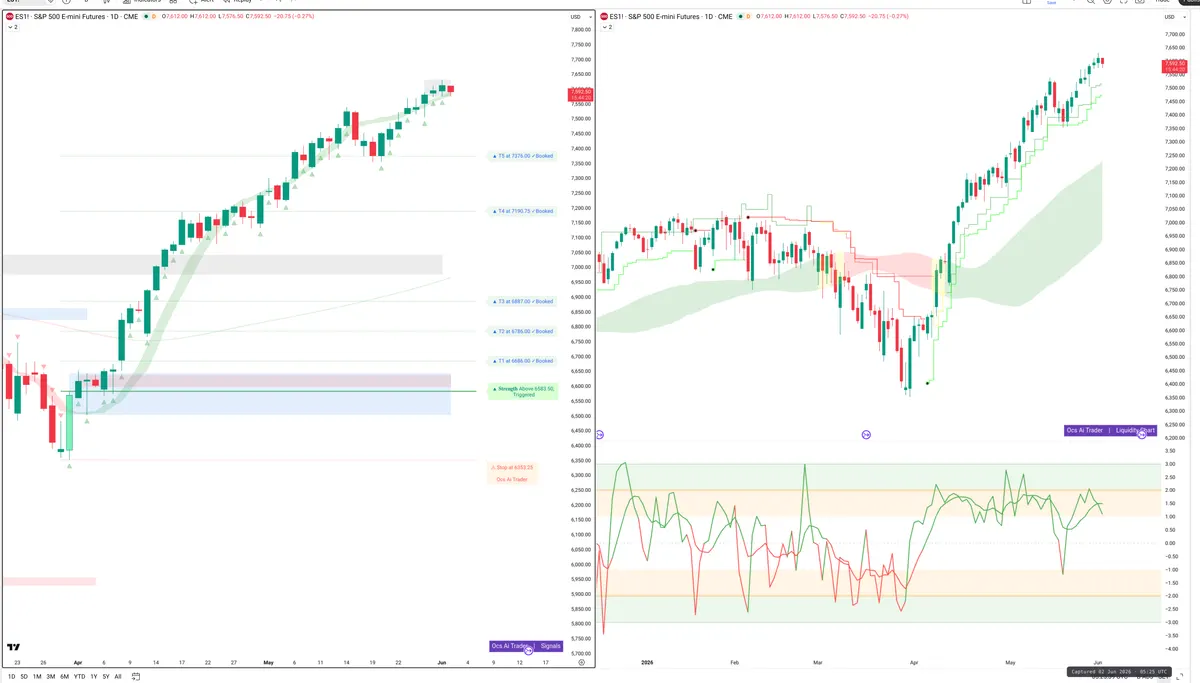 ES=F — Signals + Liquidity