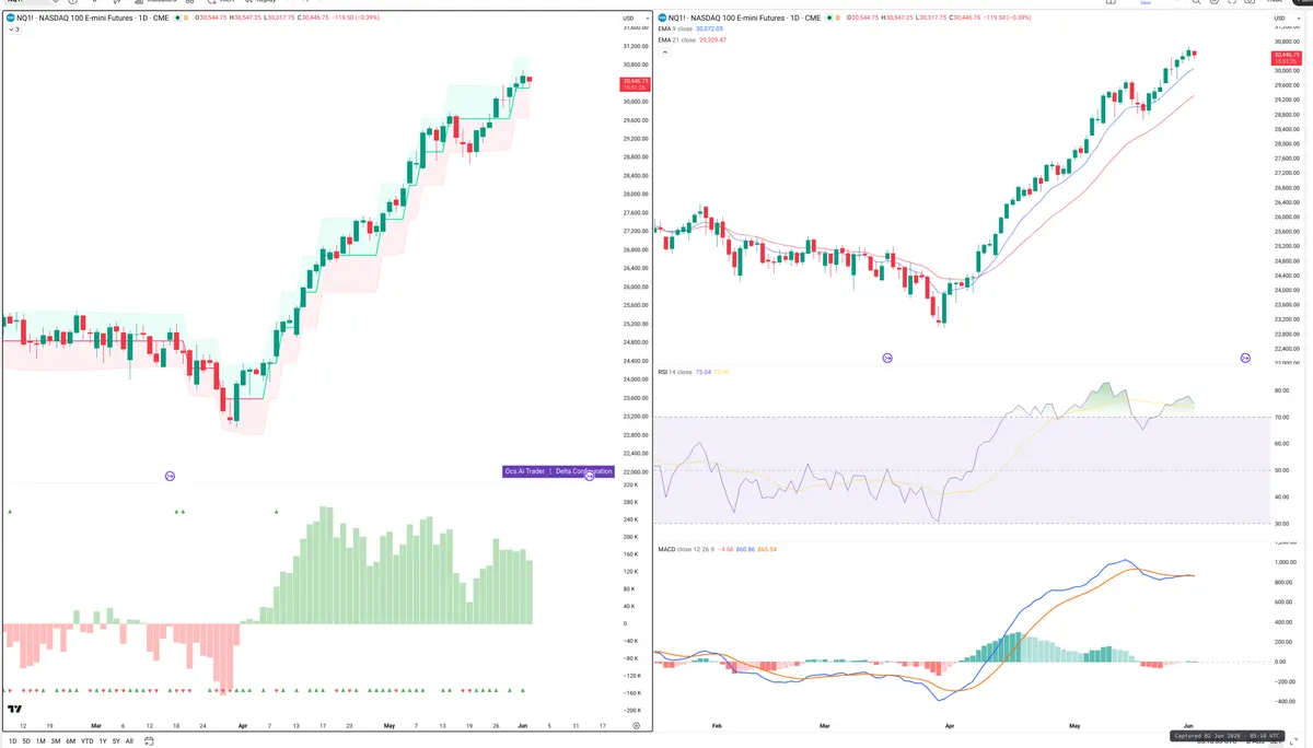 NQ=F — Delta + Technical