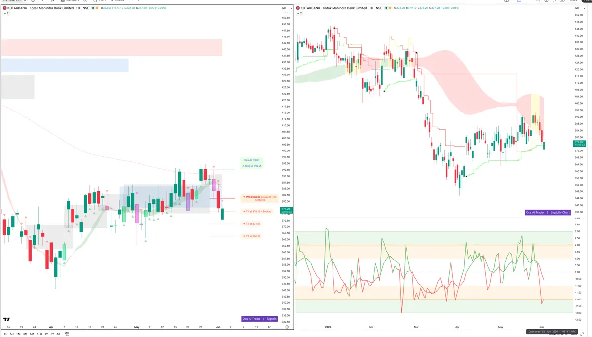 KOTAKBANK — Signals + Liquidity