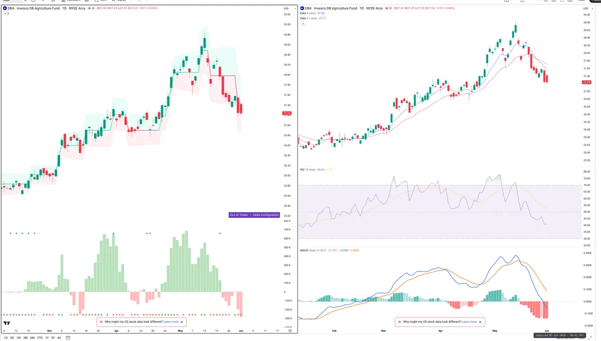 DBA — Delta + Technical