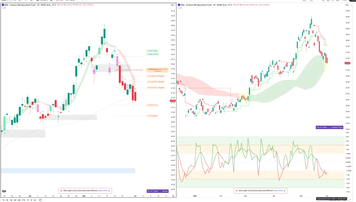 DBA — Signals + Liquidity