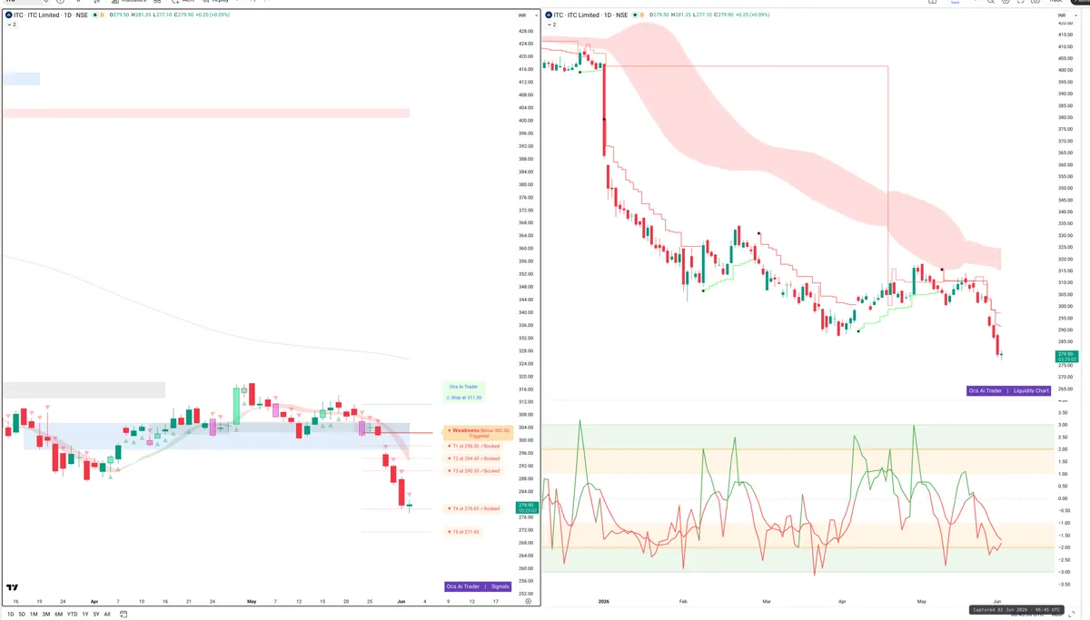 ITC — Signals + Liquidity