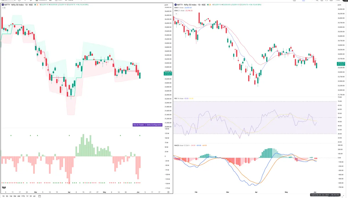 NIFTY — Delta + Technical