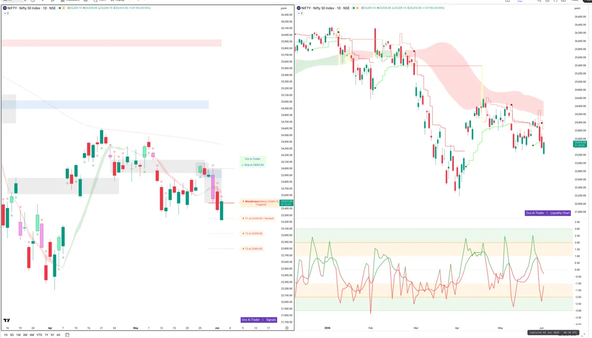 NIFTY — Signals + Liquidity