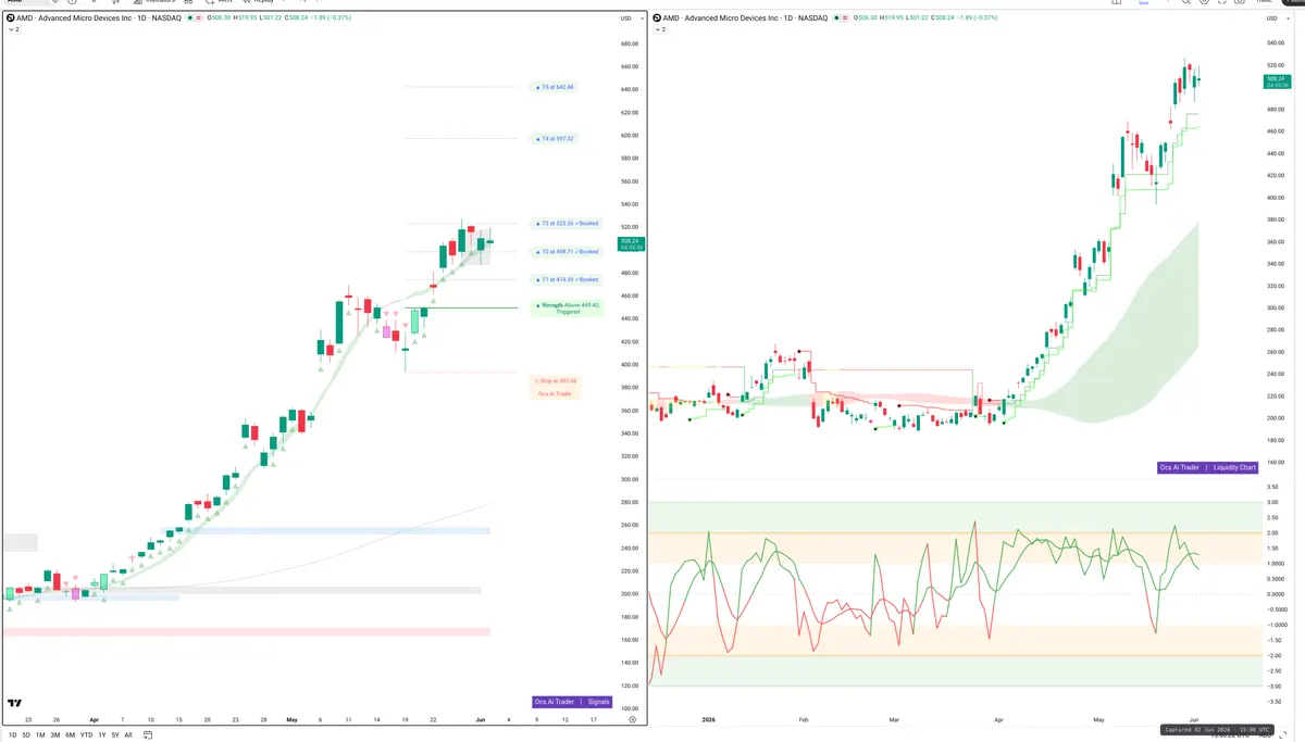 AMD — Signals + Liquidity