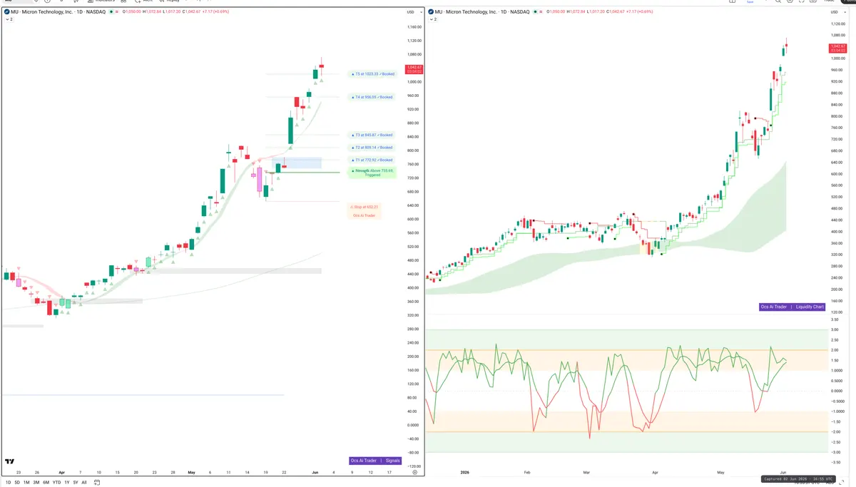 MU — Signals + Liquidity