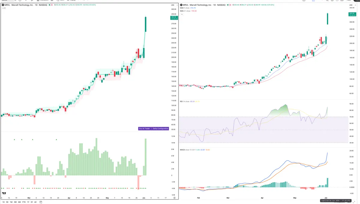 MRVL — Delta + Technical