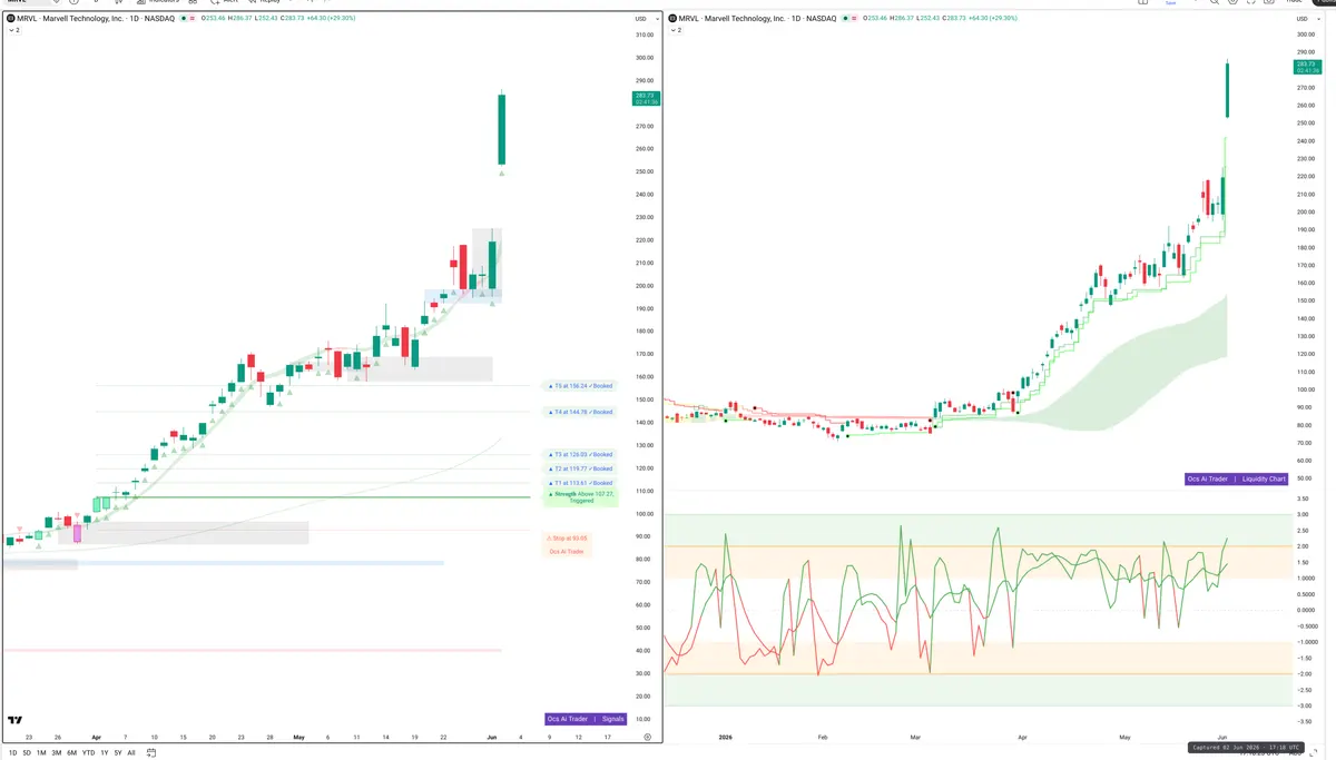 MRVL — Signals + Liquidity