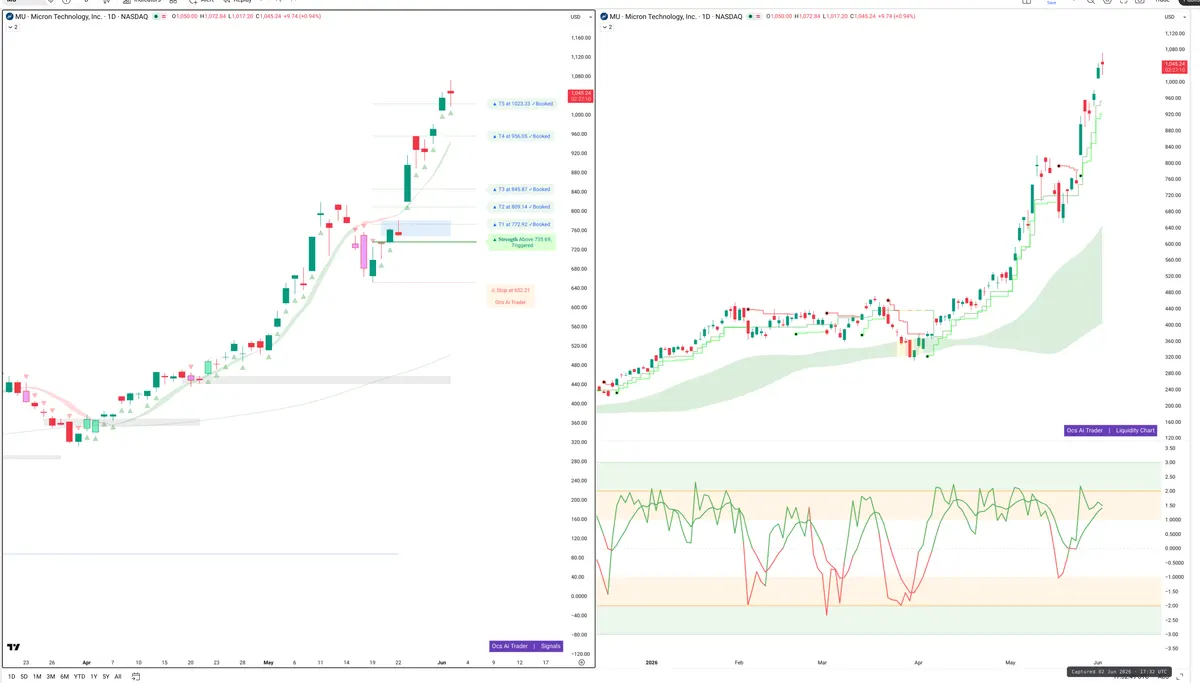 MU — Signals + Liquidity