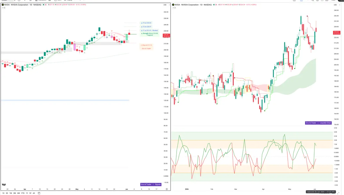 NVDA — Signals + Liquidity