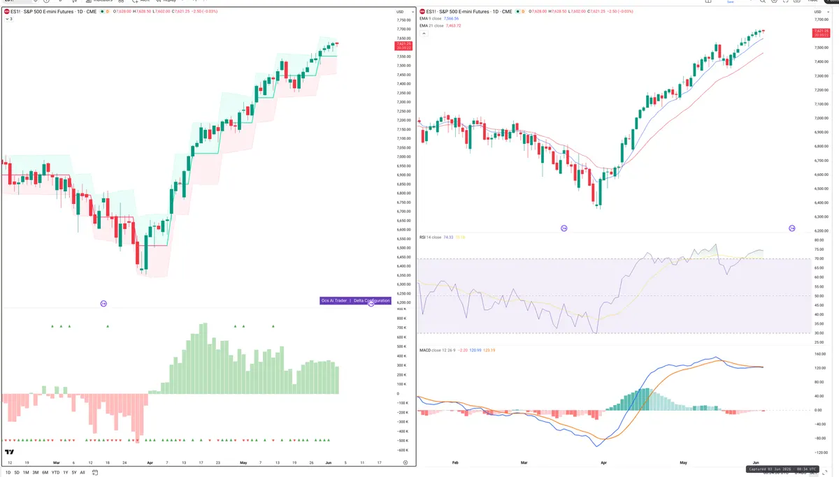 ES=F — Delta + Technical