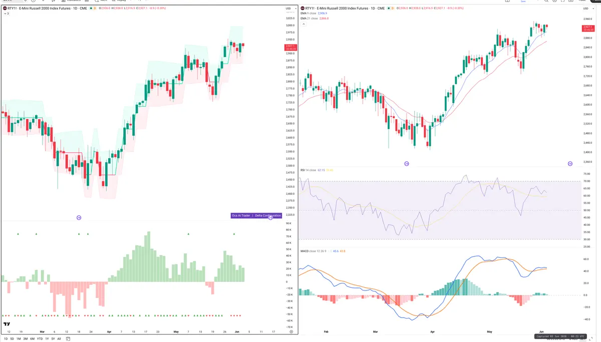 RTY=F — Delta + Technical