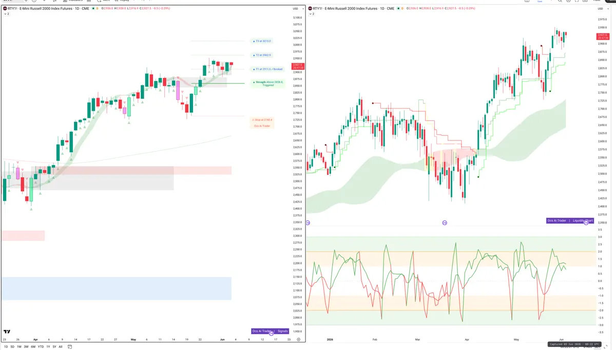 RTY=F — Signals + Liquidity