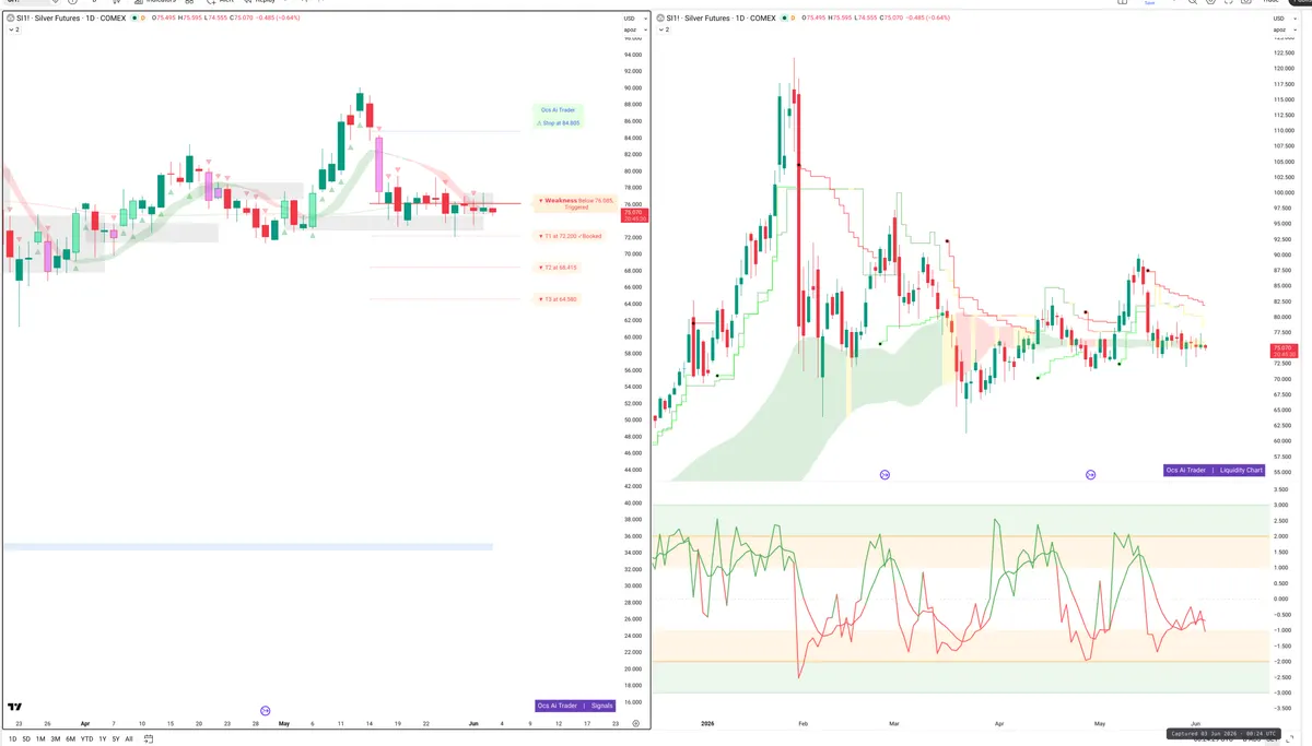 SI=F — Signals + Liquidity