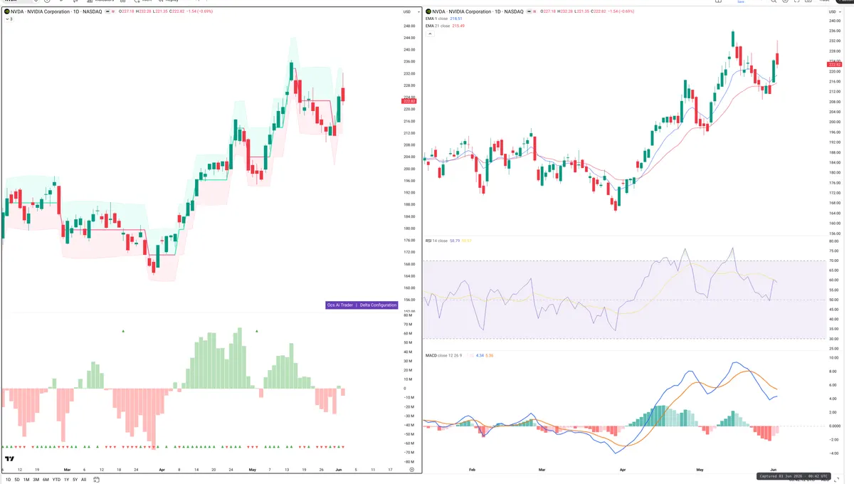 NVDA — Delta + Technical