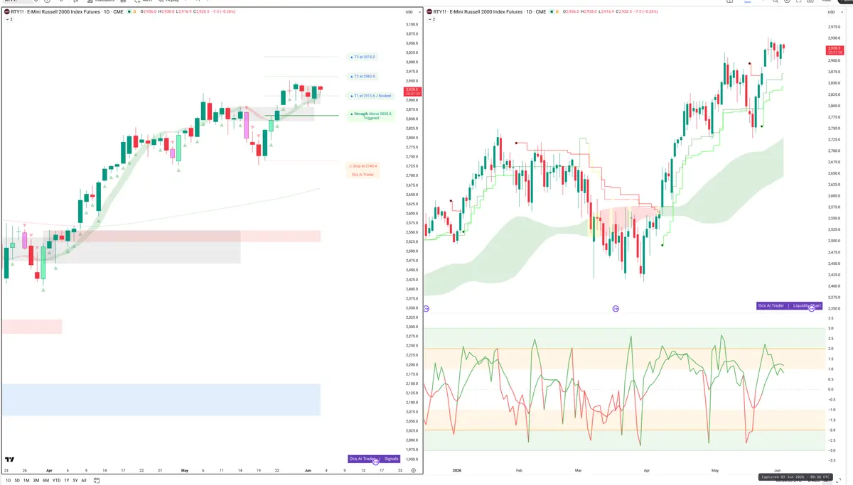 RTY=F — Signals + Liquidity