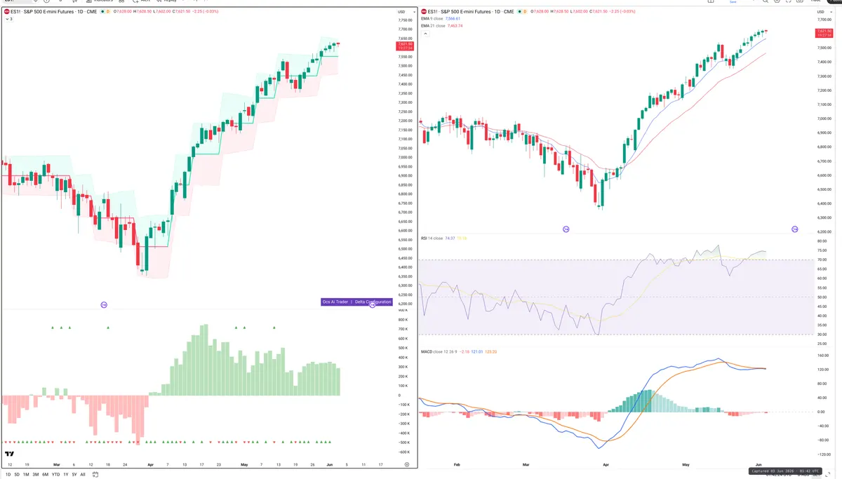 ES=F — Delta + Technical
