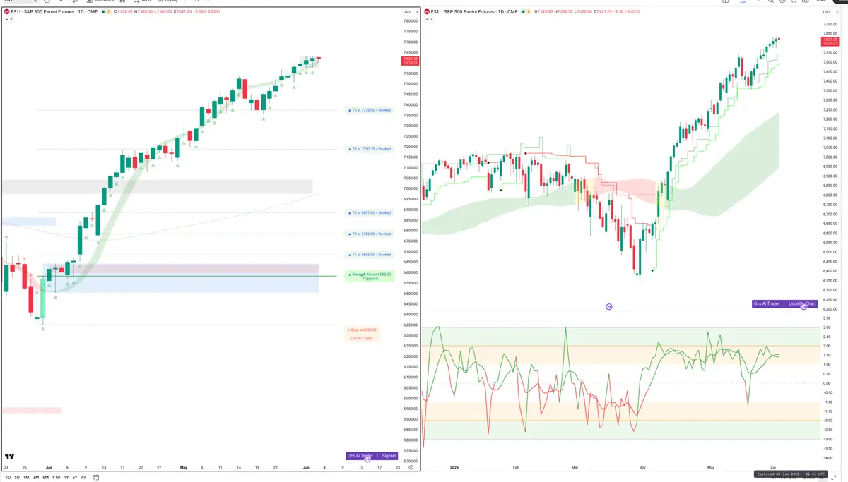 ES=F — Signals + Liquidity