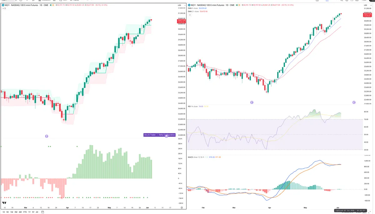 NQ=F — Delta + Technical
