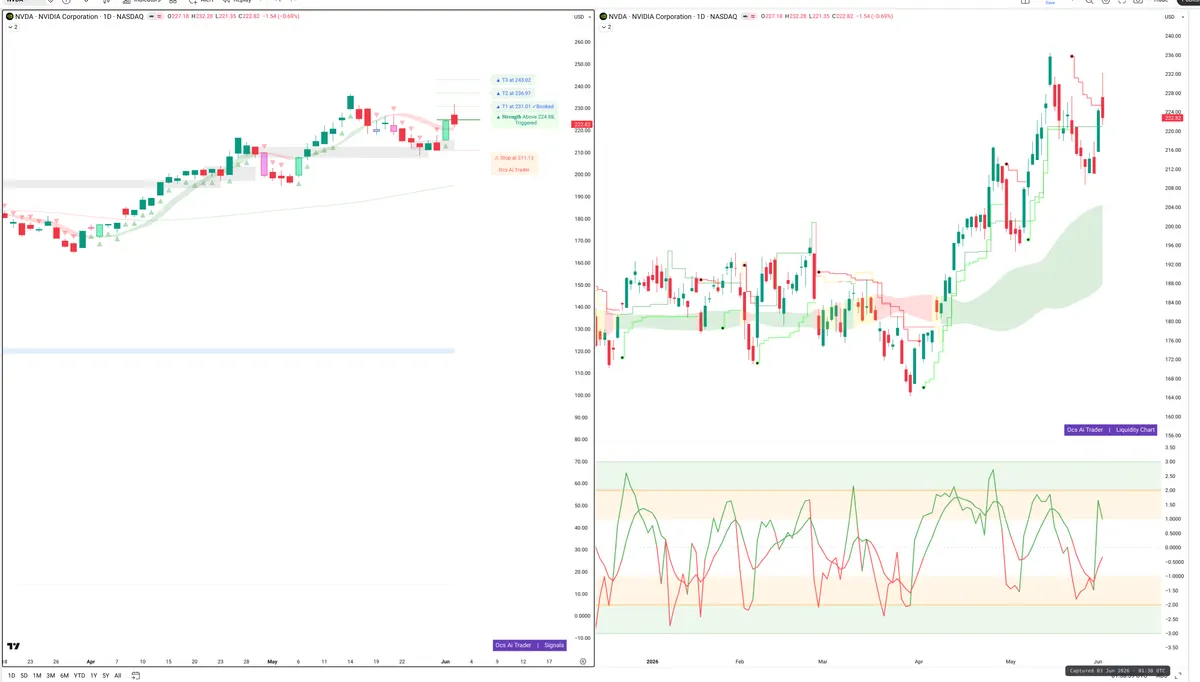 NVDA — Signals + Liquidity