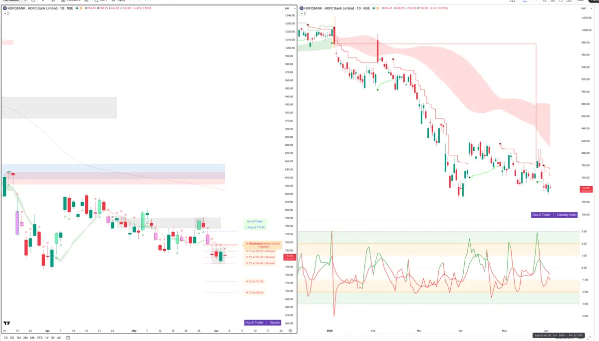 HDFCBANK — Signals + Liquidity