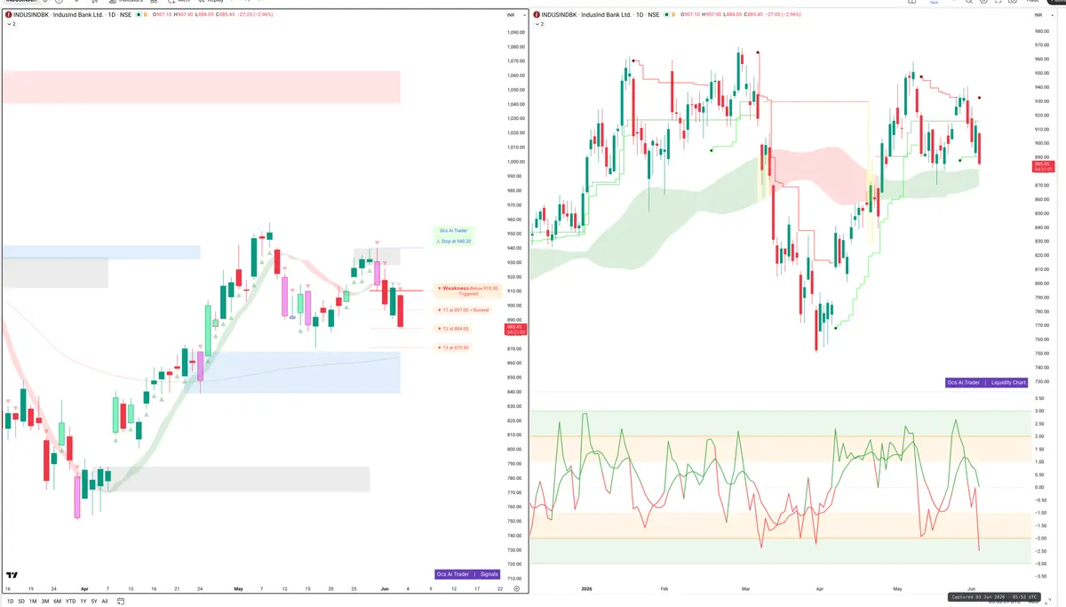 INDUSINDBK — Signals + Liquidity