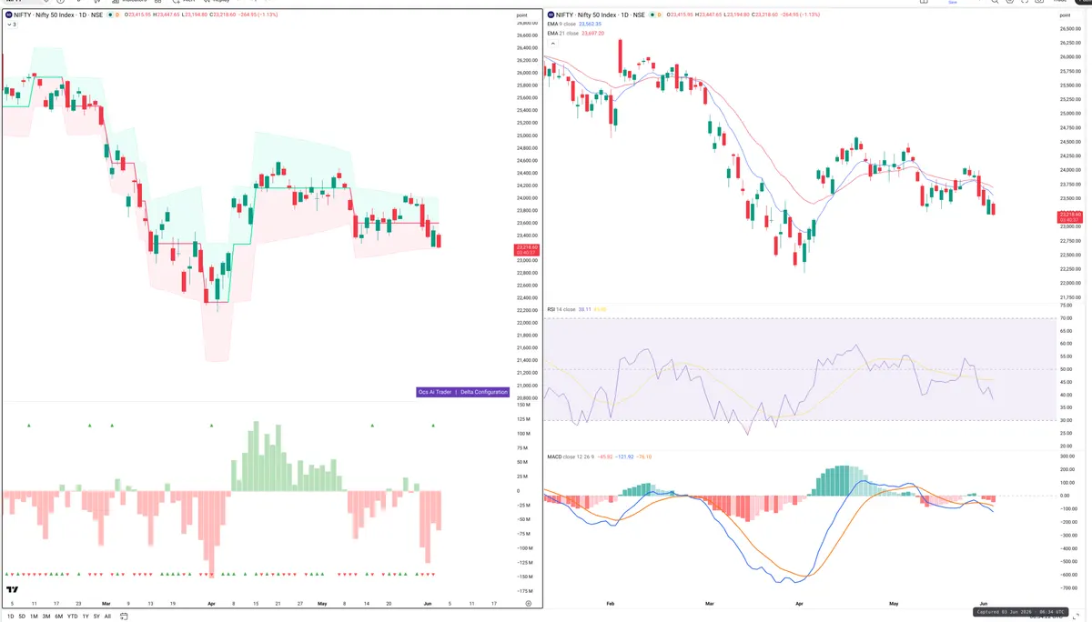 NIFTY — Delta + Technical