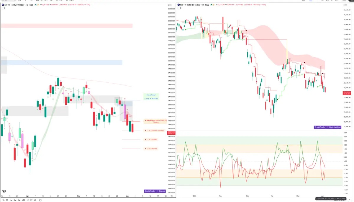 NIFTY — Signals + Liquidity