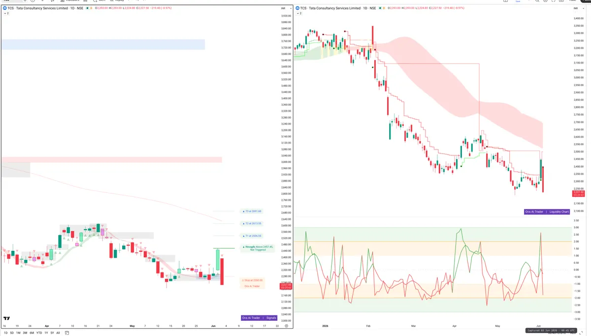 TCS — Signals + Liquidity