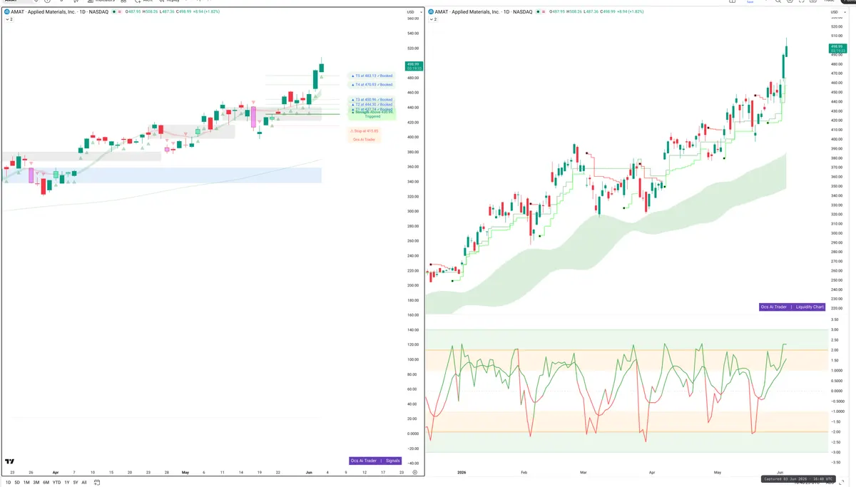 AMAT — Signals + Liquidity