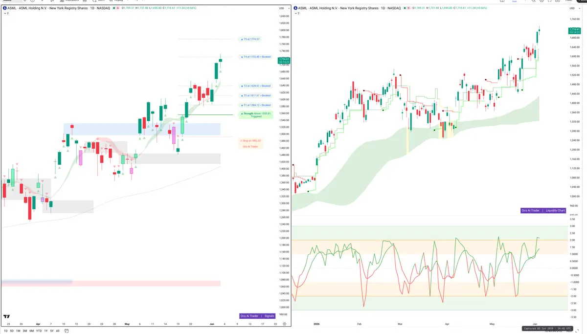 ASML — Signals + Liquidity