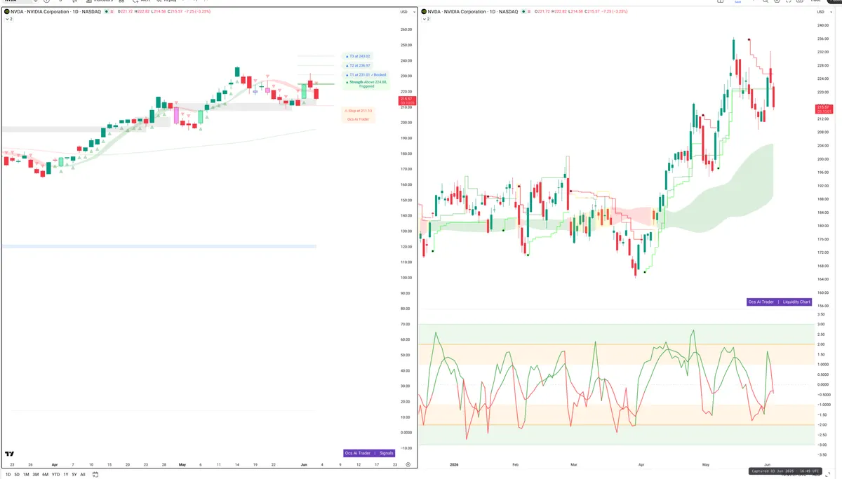NVDA — Signals + Liquidity