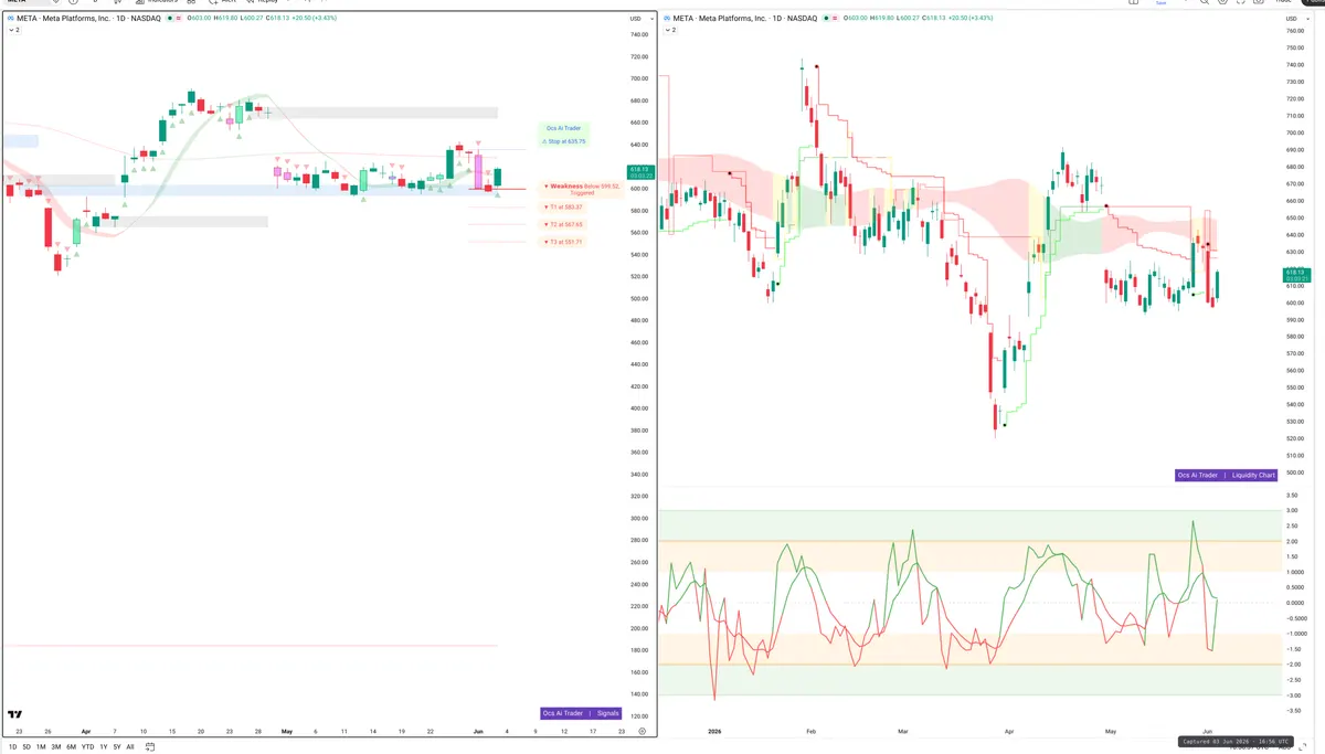 META — Signals + Liquidity