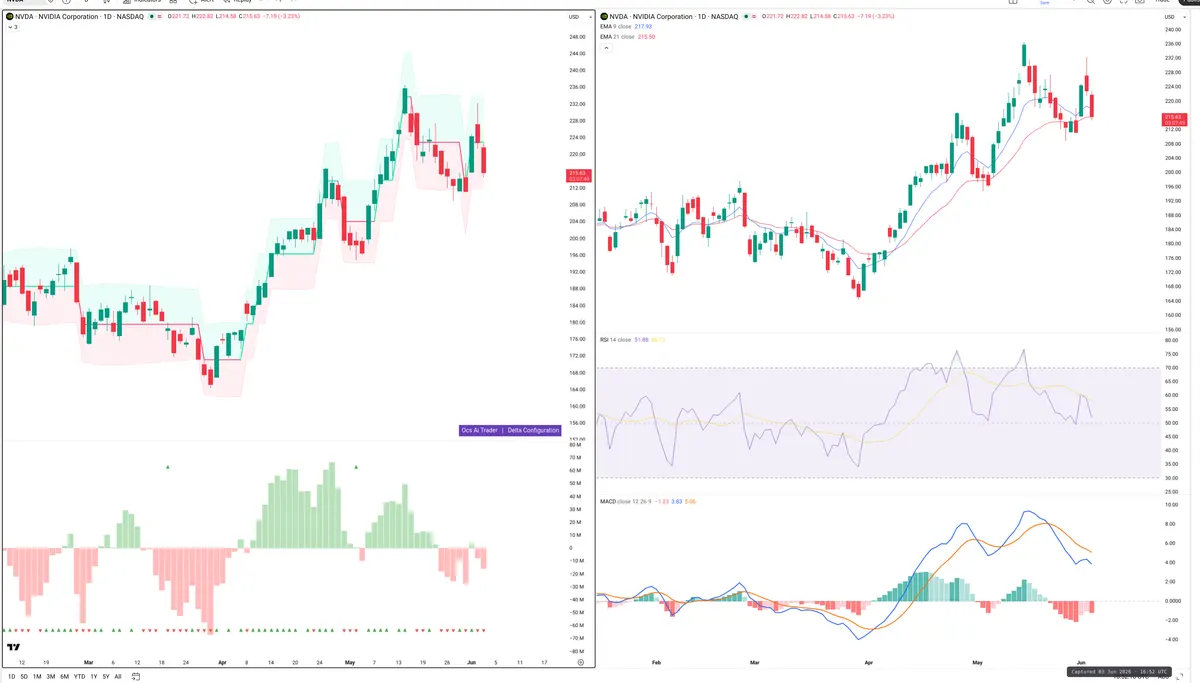 NVDA — Delta + Technical