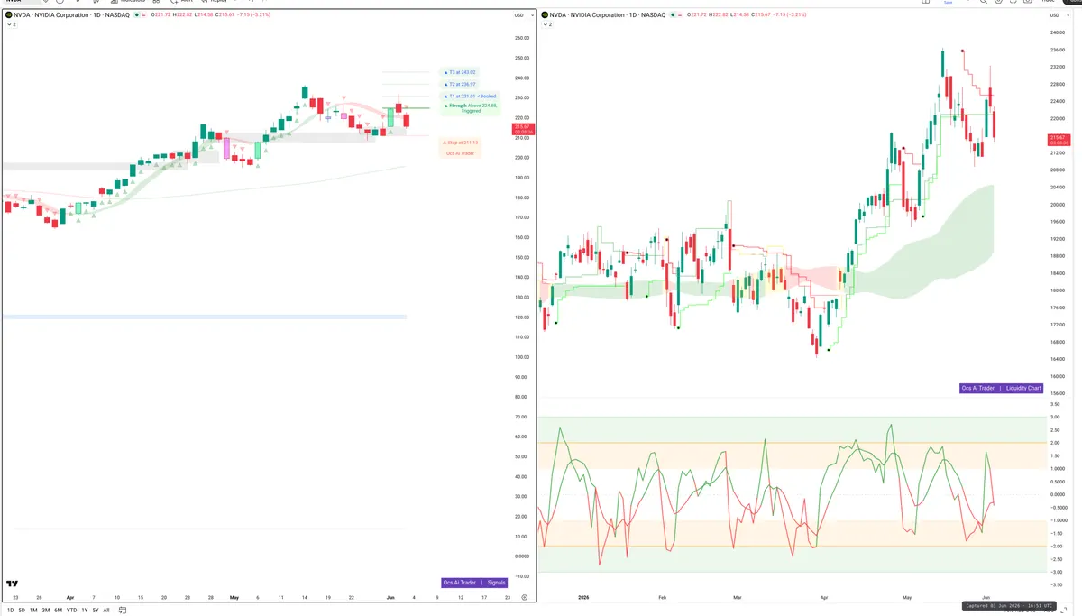 NVDA — Signals + Liquidity