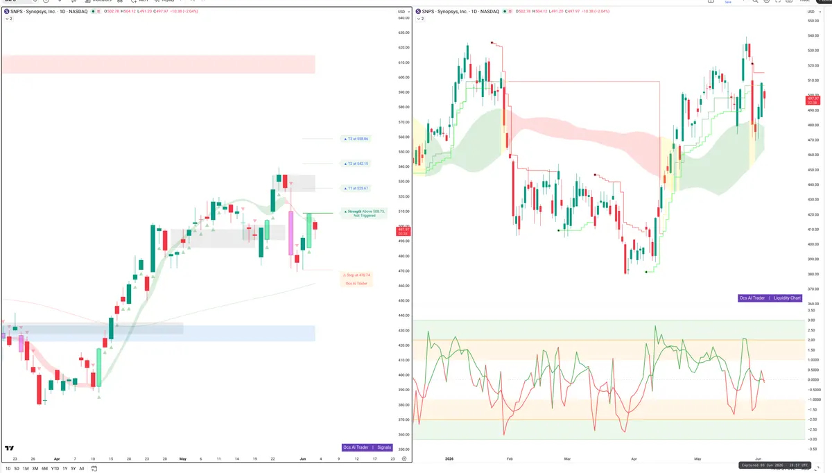 SNPS — Signals + Liquidity