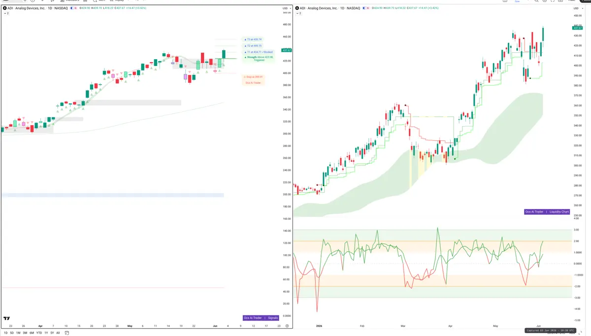 ADI — Signals + Liquidity