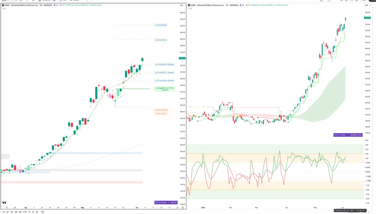 AMD — Signals + Liquidity