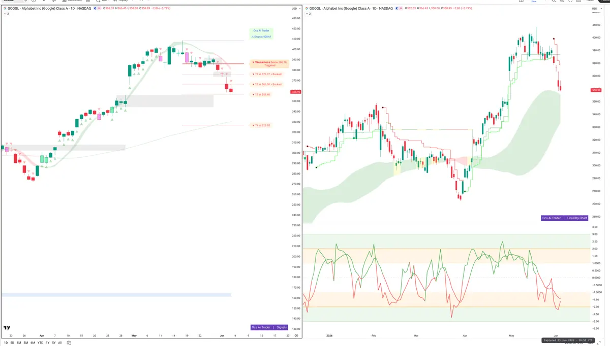 GOOGL — Signals + Liquidity